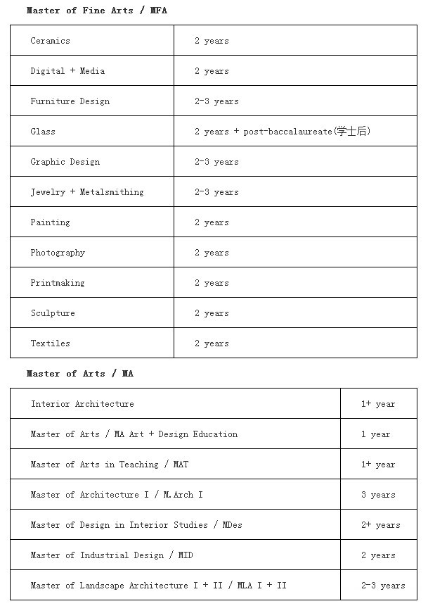 罗德岛设计学院Rhode <wbr>Island <wbr>School <wbr>of <wbr>Design